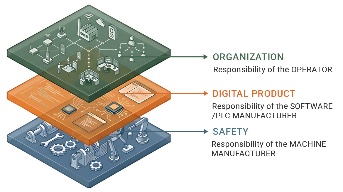 Industrial Cybersecurity 3level arrowsEN